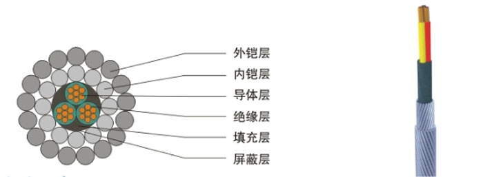 三芯承荷探測電纜