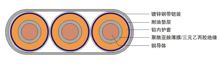 QYYEQ型潛油電力電纜