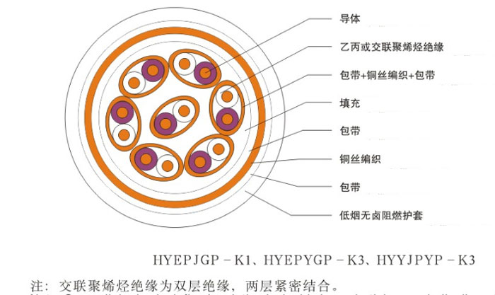 300/500V核電站用1E級低煙無鹵阻燃儀表電纜