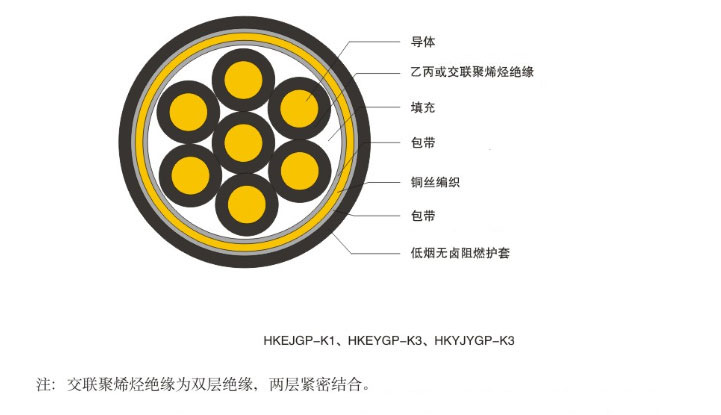 0.6 / 1kV核電站用1E級低煙無鹵阻燃控制電纜