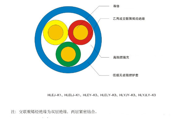 0.6 / 1kV核電站用1E級低煙無鹵阻燃電力電纜
