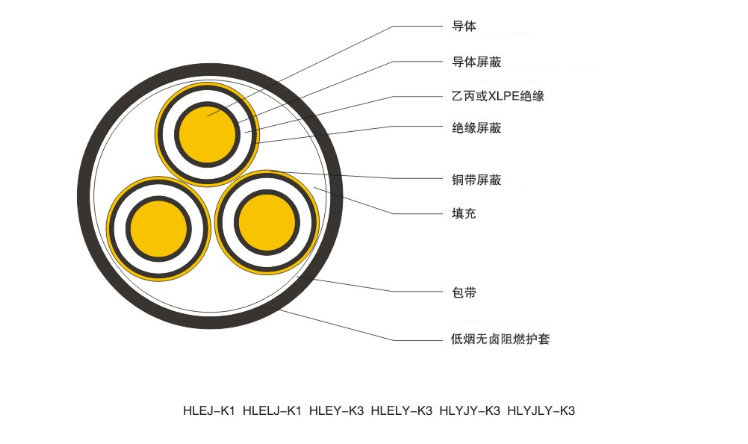 6/10kV核電站用1E級低煙無鹵阻燃電力電纜