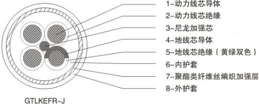 額定電壓0.6/1kV港機(jī)拖令系統(tǒng)用控制電纜