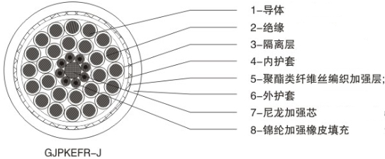 額定電壓0.6/1kV港機(jī)卷盤用吊具控制電纜