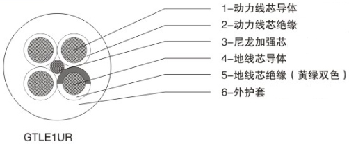 額定電壓0.6/1kV港機(jī)拖鏈系統(tǒng)用動力移動軟電纜