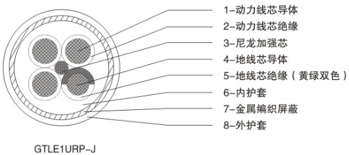 額定電壓0.6/1kV港機(jī)拖鏈系統(tǒng)用屏蔽型動力移動軟電纜