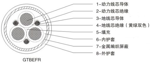 額定電壓0.6/1kV港機(jī)拖令系統(tǒng)變頻驅(qū)動用移動軟電纜