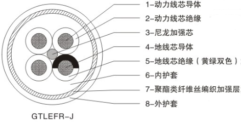 額定電壓0.6/1kV港機(jī)拖令系統(tǒng)用動力移動軟電纜