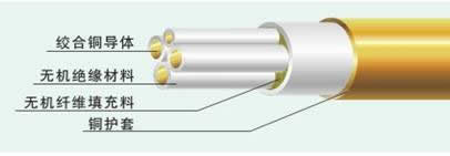 談?wù)剣?guó)內(nèi)迅速發(fā)展的柔性防火電纜